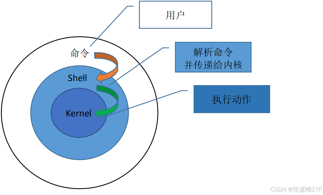 Shell提升配置管理的效率与质量：基于Shell脚本修改变更值