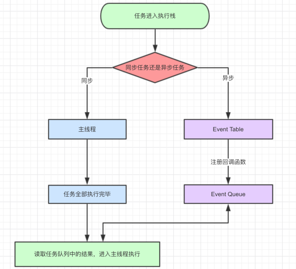 JavaScript中的数据缓存与内存泄露：解密前端性能优化与代码健康