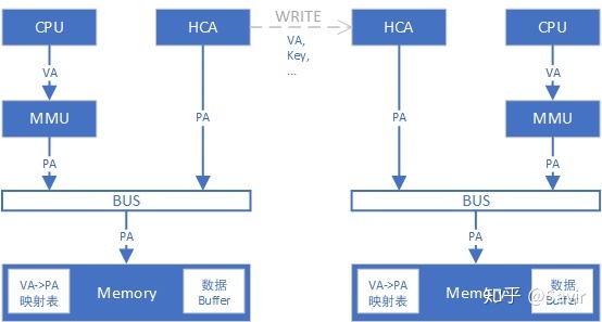 【RDMA】6. RDMA之Memory Region