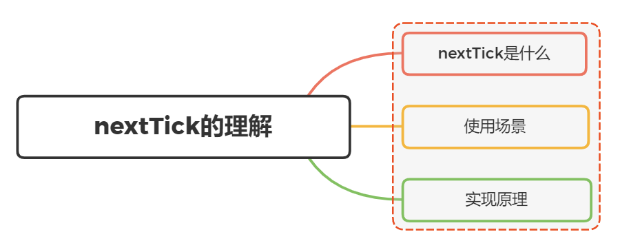 Vue中的