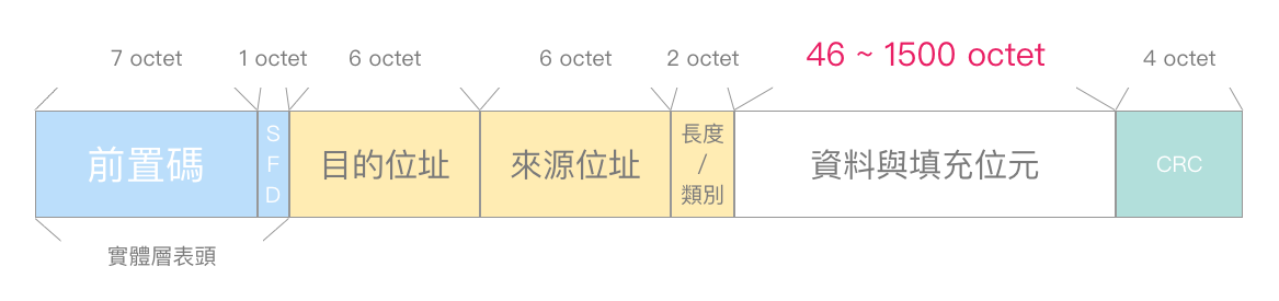 【网络】什么是MTU|MTU 优化|最大传输单元