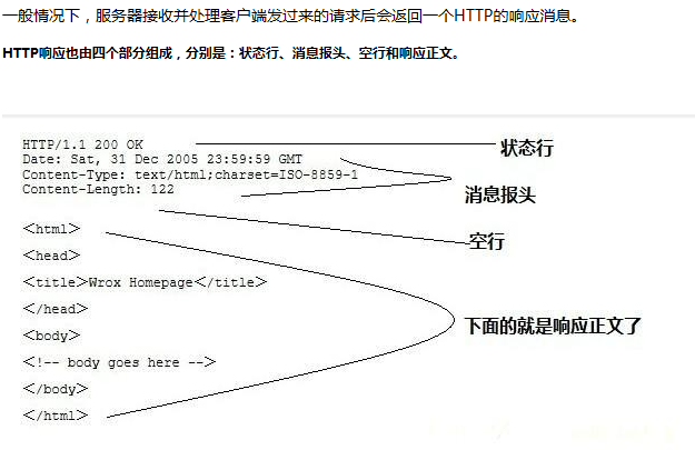 【HTTP】超简洁的实例 ——关于HTTP协议分析