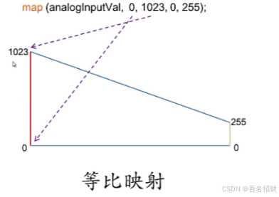 arduino程序-模拟输入（基础知识）