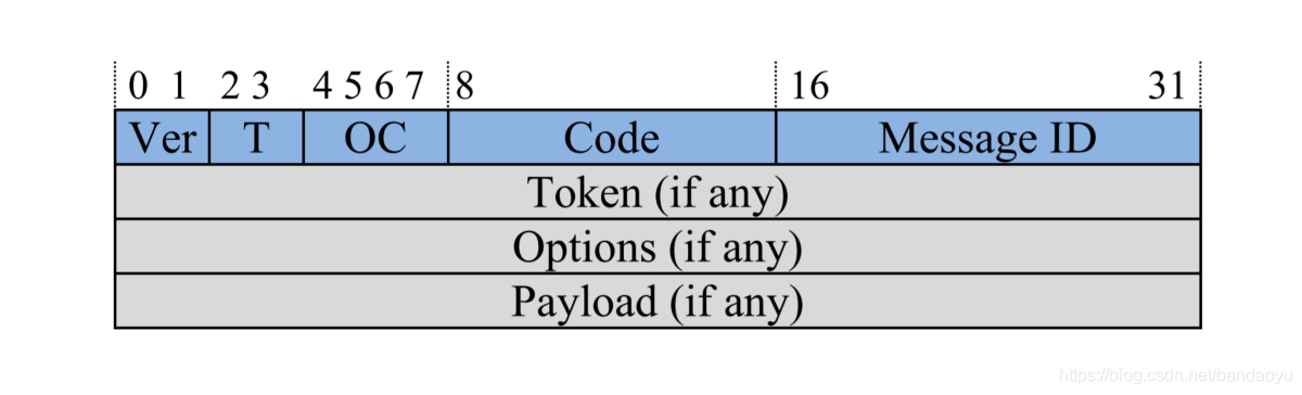 【协议】MQTT、CoAP、HTTP比较，MQTT协议优缺点