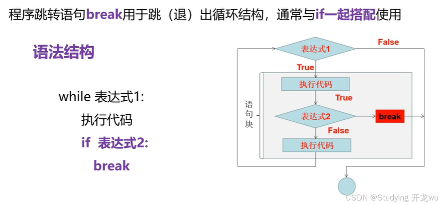 4.5章节python中的break和continue语句的作用