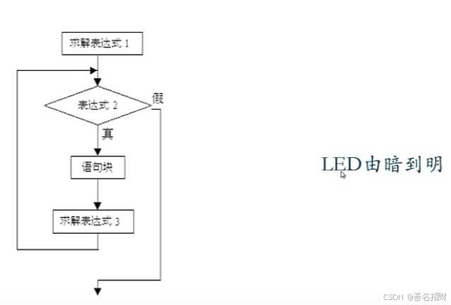 arduino程序—模拟输出（基础知识）