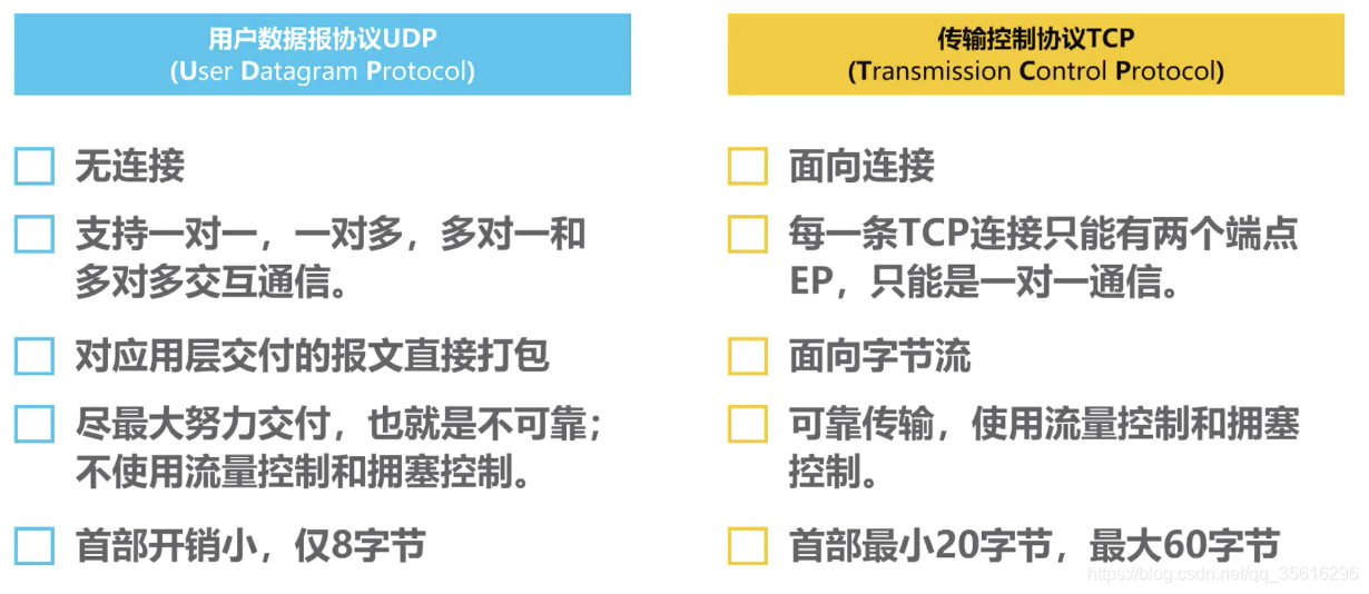 【TCP】TCP的流量控制（TCP滑动窗口和拥塞控制）