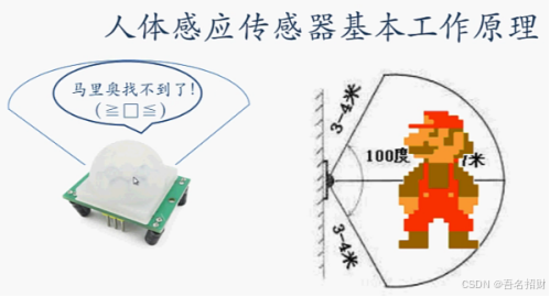 3-3 红外人体感应模块（智能应用篇）