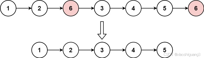 LeetCode：203.移除链表元素