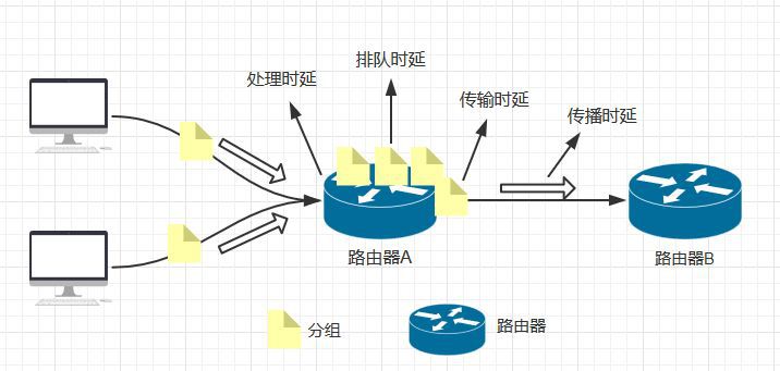 【网络】为什么巨型帧会影响延迟？|网络的带宽，吞吐量，时延的理解|MTU