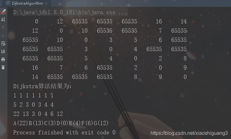 迪杰斯特拉算法(Dijkstra)——java实现