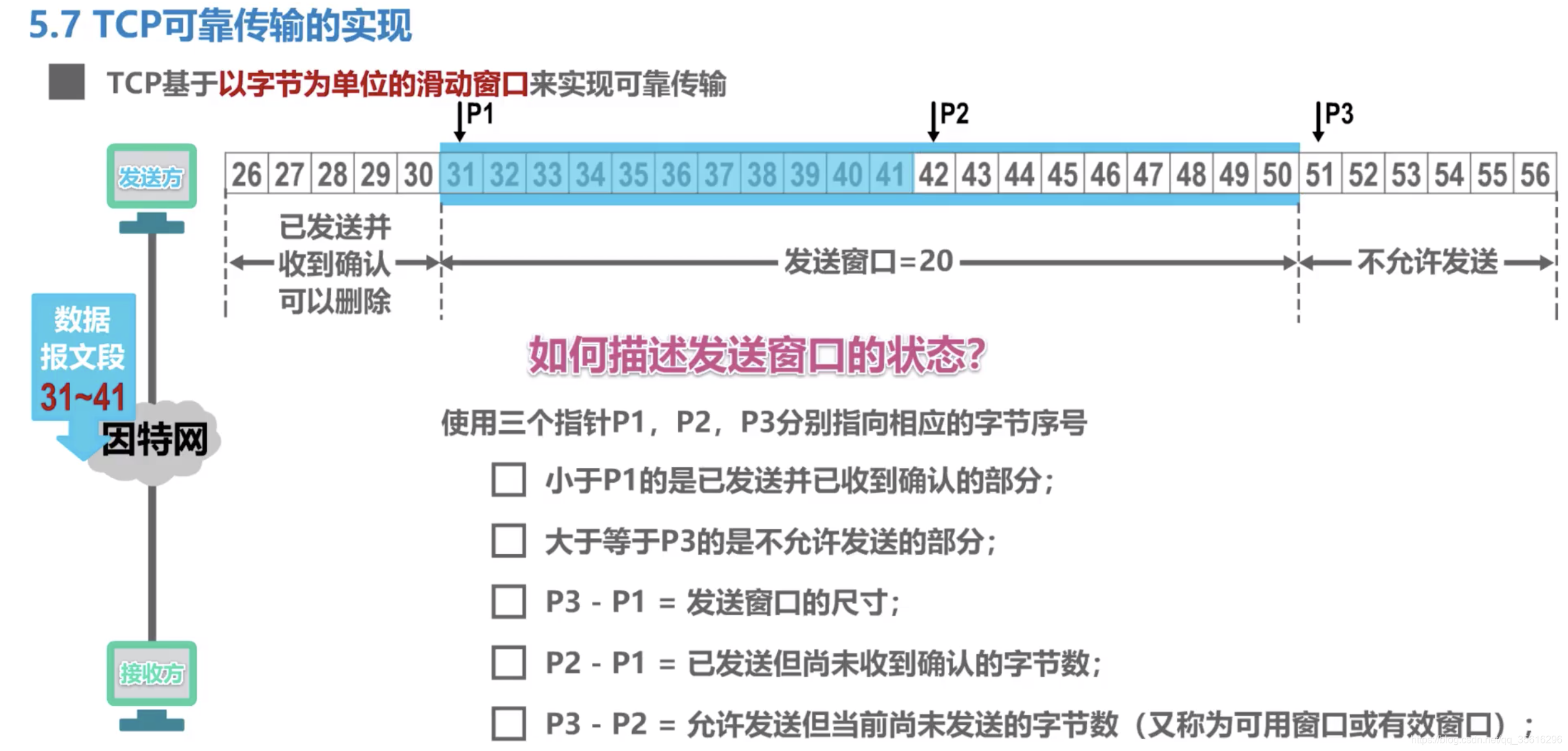 【TCP】TCP的流量控制（TCP滑动窗口和拥塞控制）