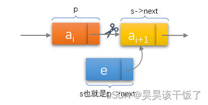 算法&数据结构 - 线性表及其链式存储结构