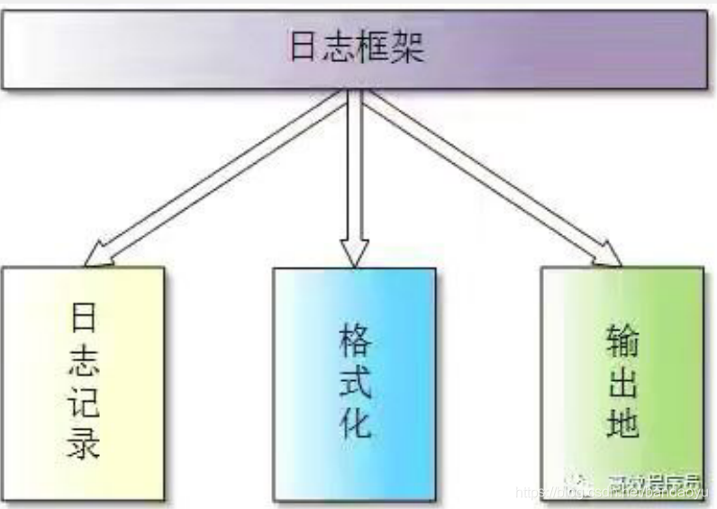 【log4】c++日志工具之——log4cpp