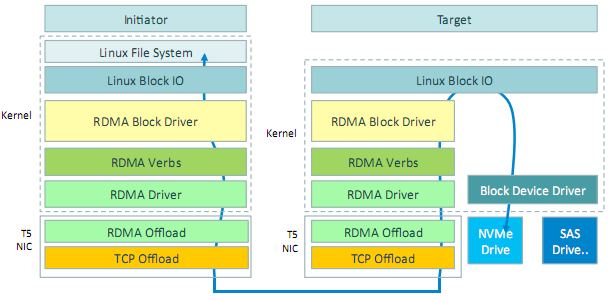 【存储】什么是iSER（iSCSI Extensions for RDMA）