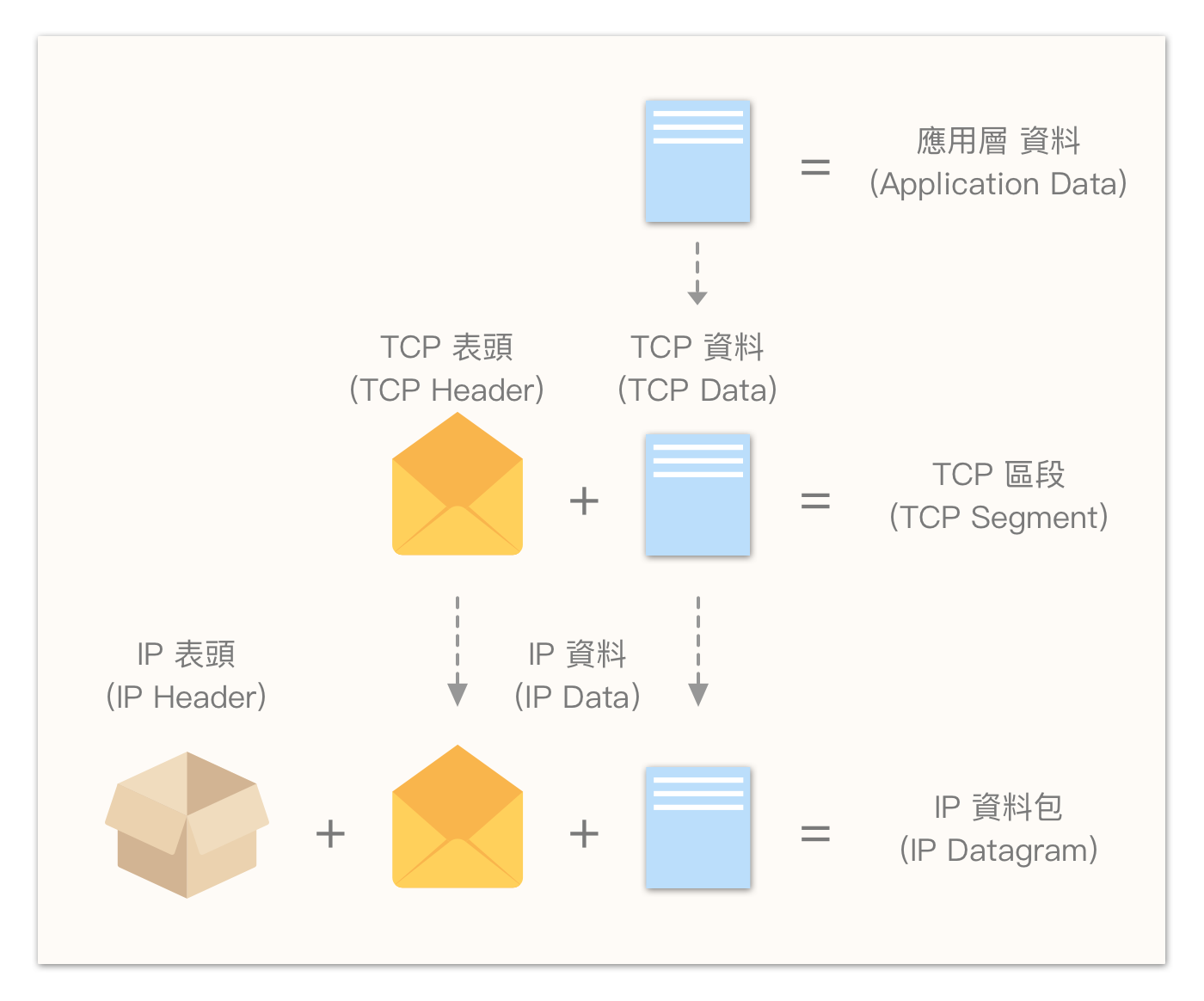 【网络】什么是MTU|MTU 优化|最大传输单元