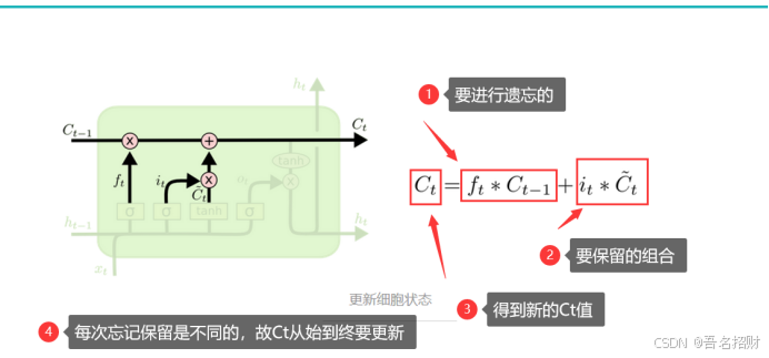 LSTM唐诗生成