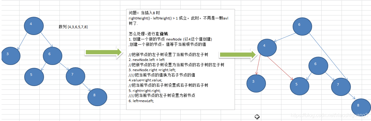 平衡二叉树(AVL树)的实现