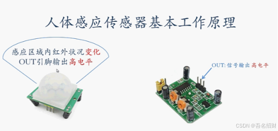 3-3 红外人体感应模块（智能应用篇）