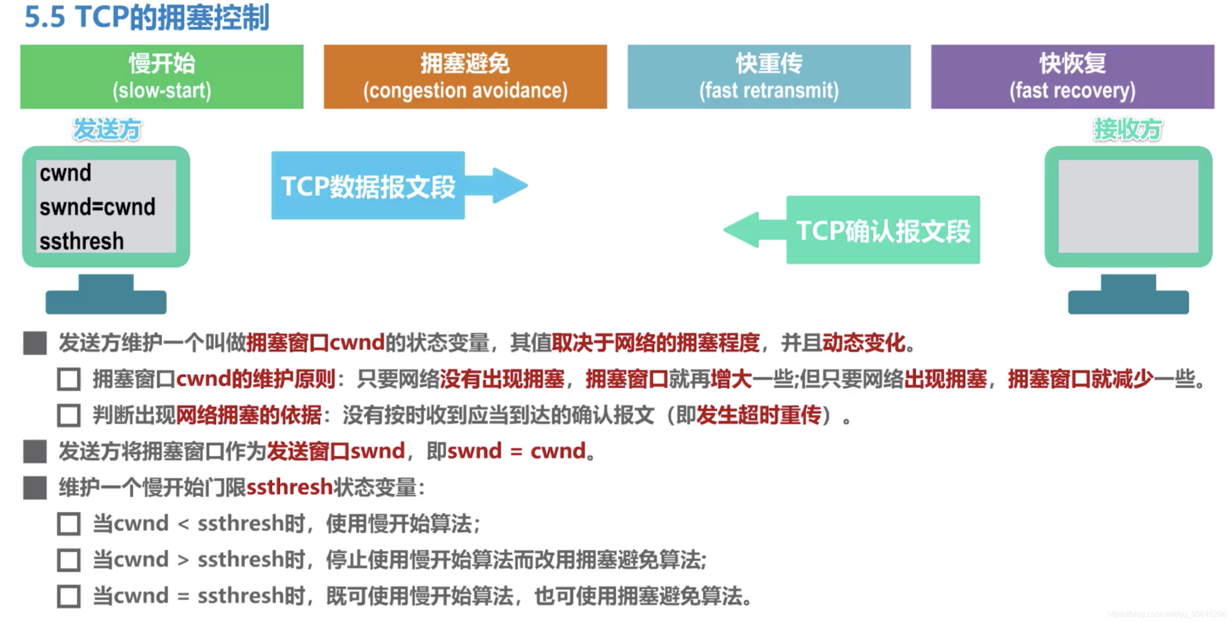 【TCP】TCP的流量控制（TCP滑动窗口和拥塞控制）