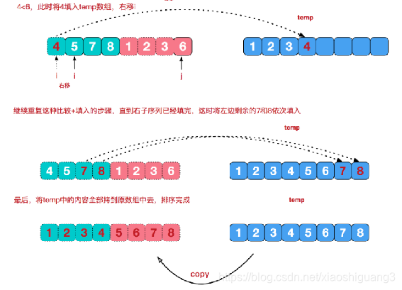 归并排序（MERGE-SORT）