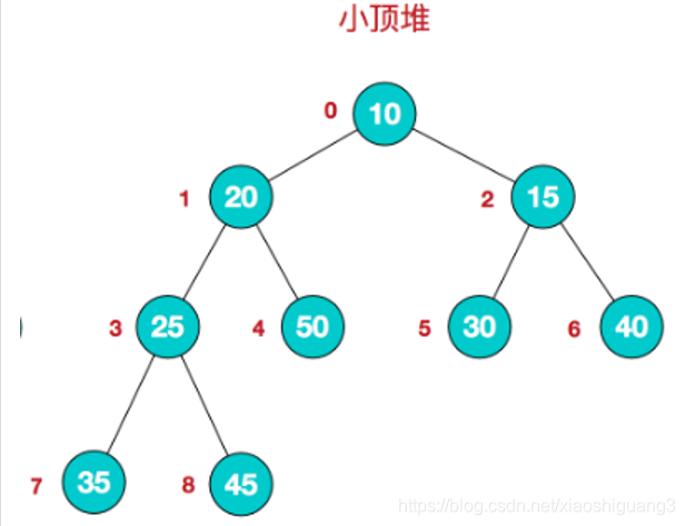 详解堆排序