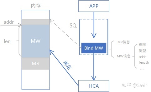 【RDMA】14. RDMA之Memory Window