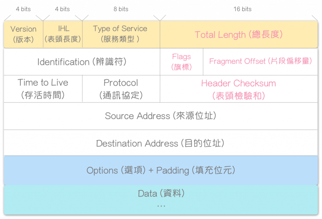 【网络】什么是MTU|MTU 优化|最大传输单元