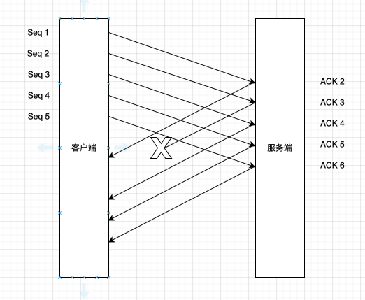 【TCP】TCP的流量控制（TCP滑动窗口和拥塞控制）