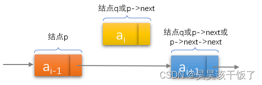 算法&数据结构 - 线性表及其链式存储结构