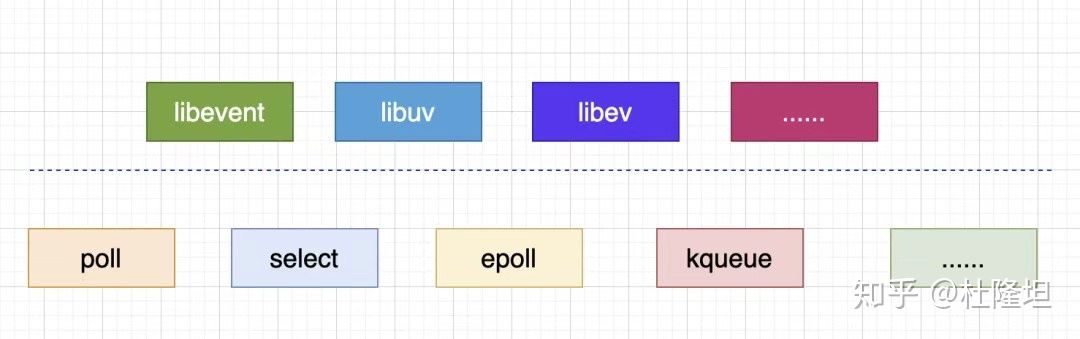 【C++】libevent 、libev、 libuv 、asio、 muduo、 ace 等C++ 网络库