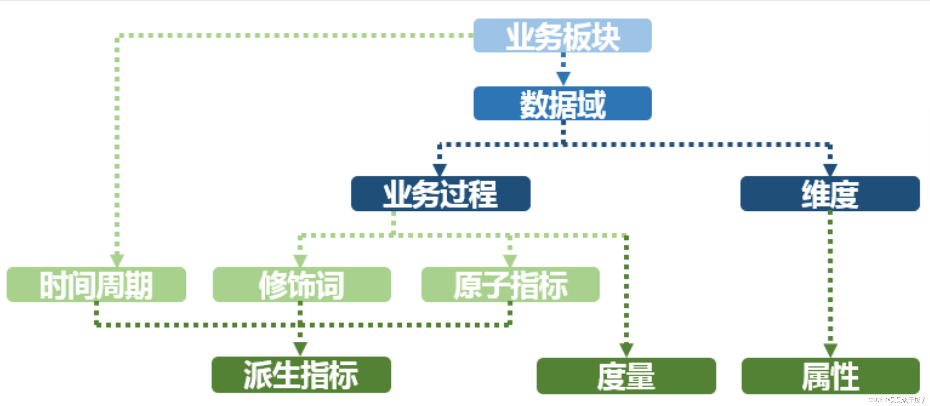 漫谈大数据 - 基于SparkSQL的离线数仓