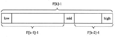 斐波那契(黄金分割法)查找算法（FibonacciSearch）