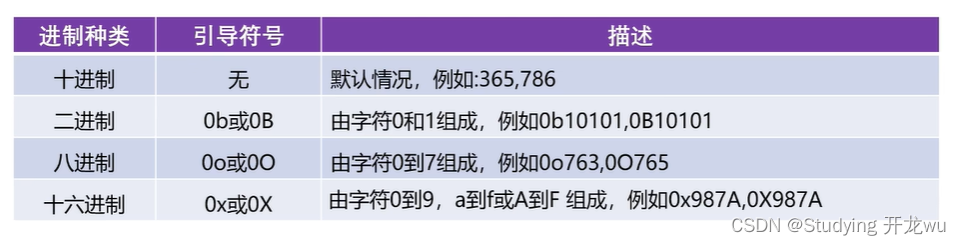 2.3章节Python中的数值类型