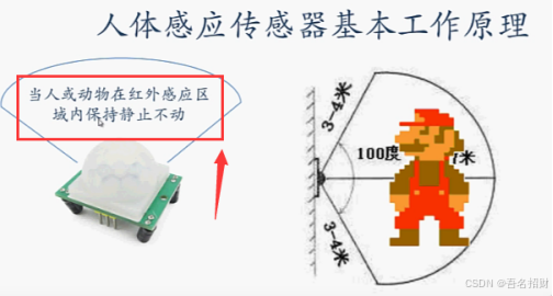 3-3 红外人体感应模块（智能应用篇）