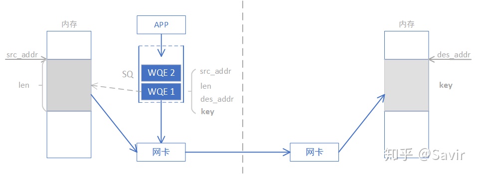 【RDMA】6. RDMA之Memory Region