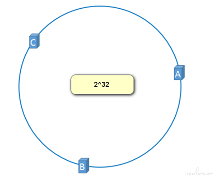 【Redis】Redis 集群缓存测试要点--关于 线上 token 失效 BUG 的总结 --研读