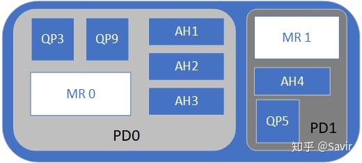 【RDMA】8. RDMA之Address Handle