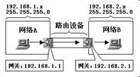 【网关】什么是网关、网桥和交换机（集线器、网桥、交换机、路由器、网关大解析）