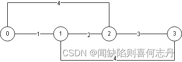 C++算法：堆优化迪氏最短单源路径原理及实现