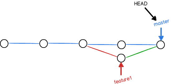 【GIT】git 合并分支和解决冲突