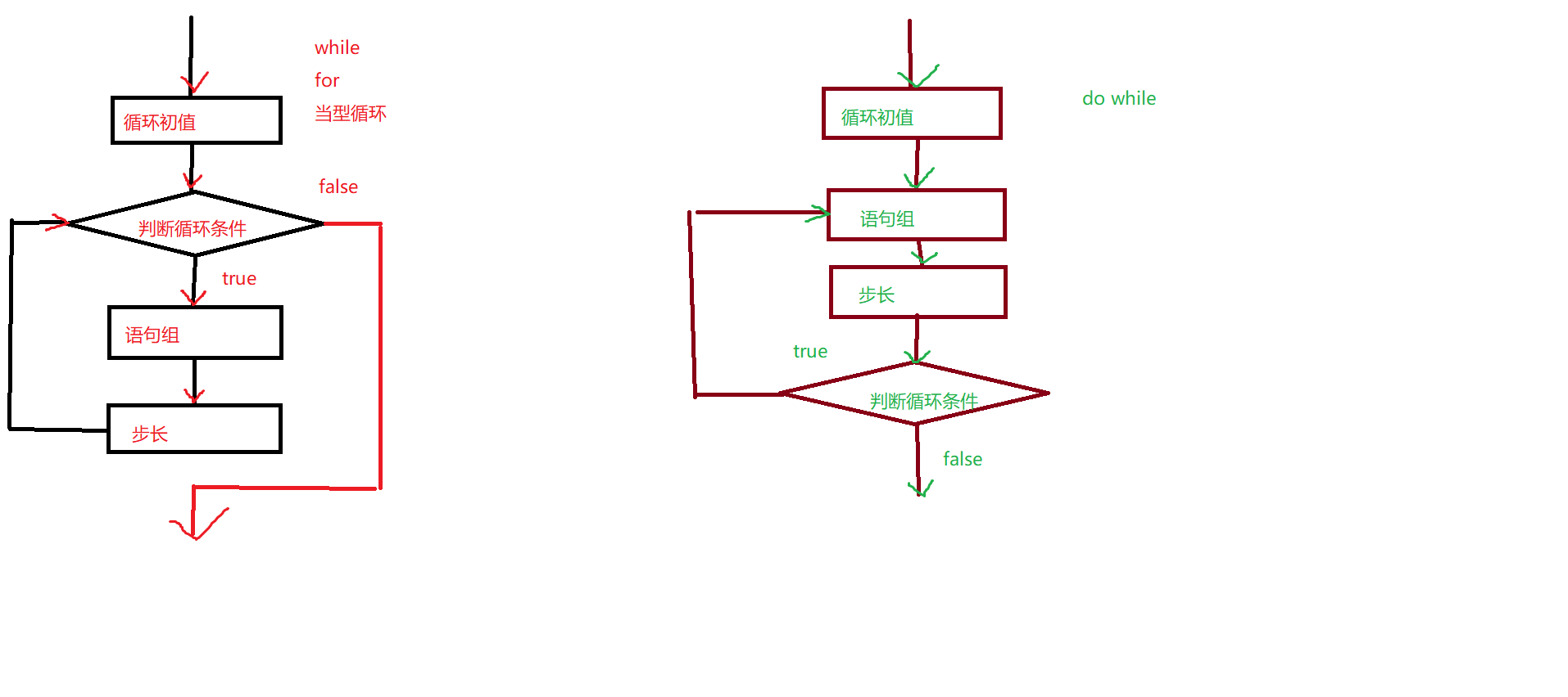 JavaScript中的for循环你用对了吗?