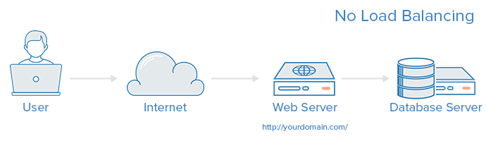 【HAProxy】HAProxy原理和基本概念|负载均衡