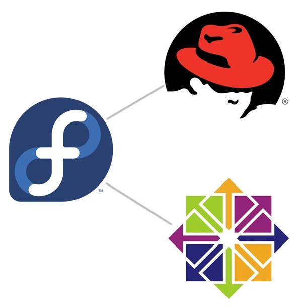 【Linux】CentOS、CentOS Stream、RedHat 和Fedora 之间的关系