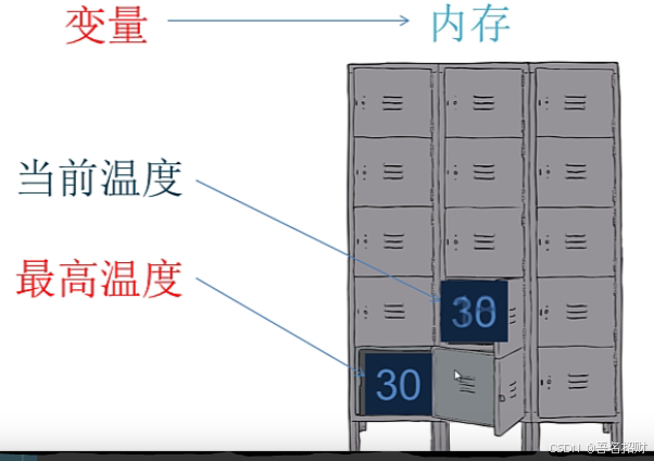 arduino程序-变量（基础知识）