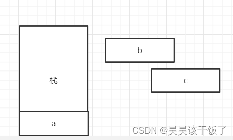 算法&数据结构 - 栈相关基础概念