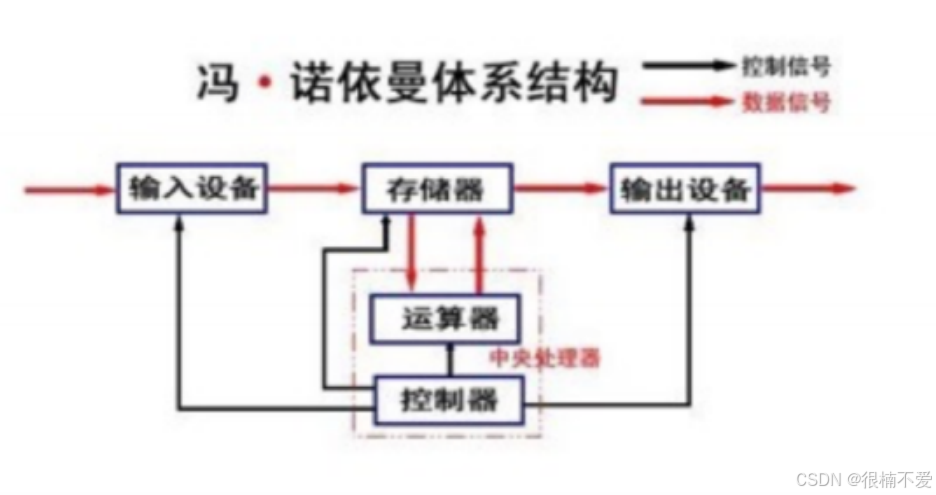 Linux——进程（上）