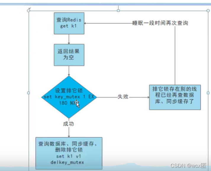 【redis】redis缓存穿透及解决方案|缓存穿透，缓存击穿，雪崩的理解