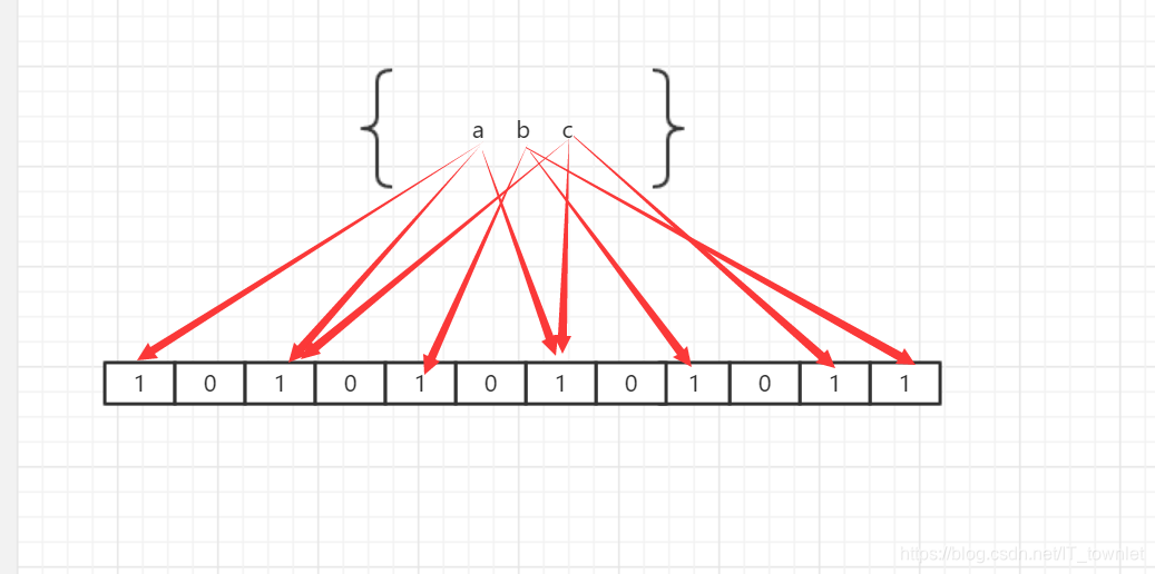 【redis】redis缓存穿透及解决方案|缓存穿透，缓存击穿，雪崩的理解