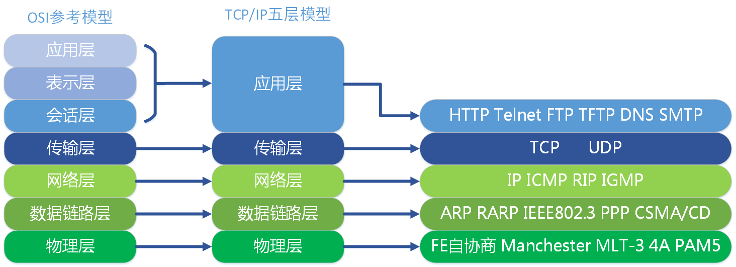 【HAProxy】HAProxy原理和基本概念|负载均衡